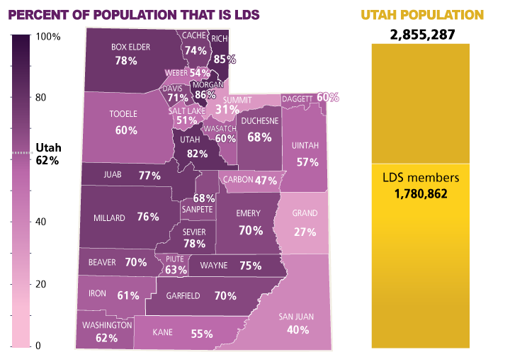 Utah LDS Population