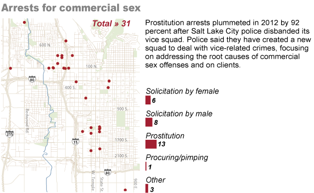 Sluts in Lake Oswego, Oregon