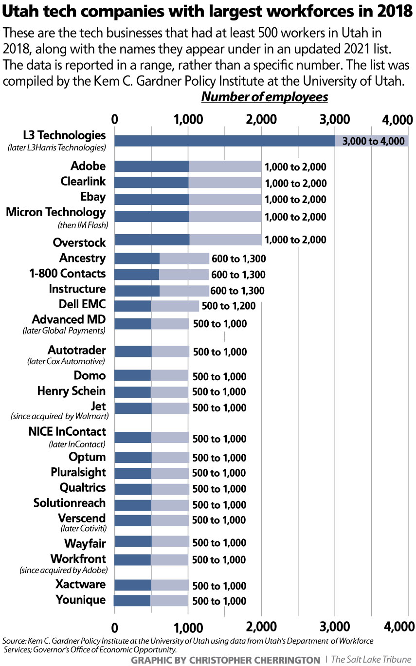 graphic showing monument changes