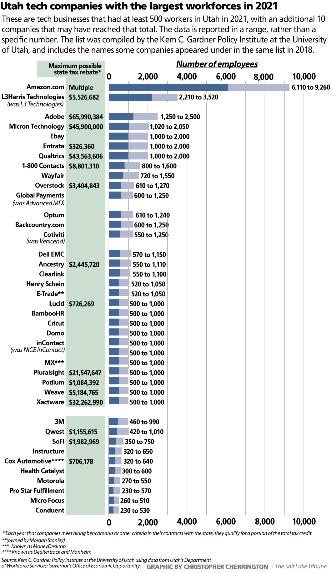 graphic showing monument changes